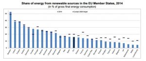 Energías renovables en Europa